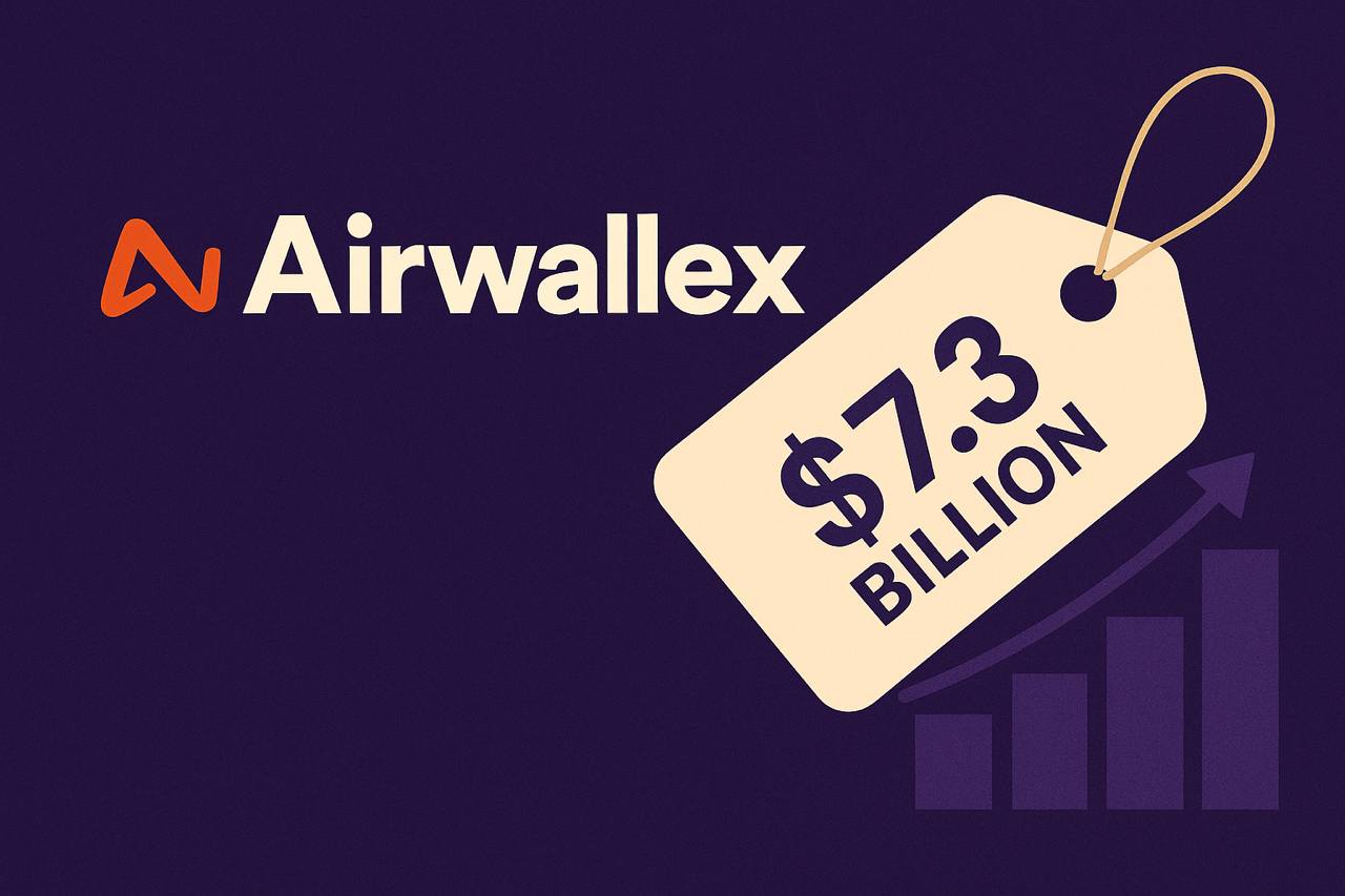 Airwallex logo with $7.3 billion valuation tag and upward bar chart, highlighting global fintech investment and cross-border payment growth